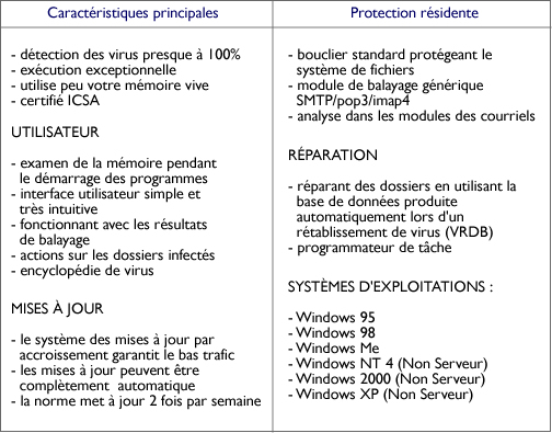 avast anti-virus gratuit